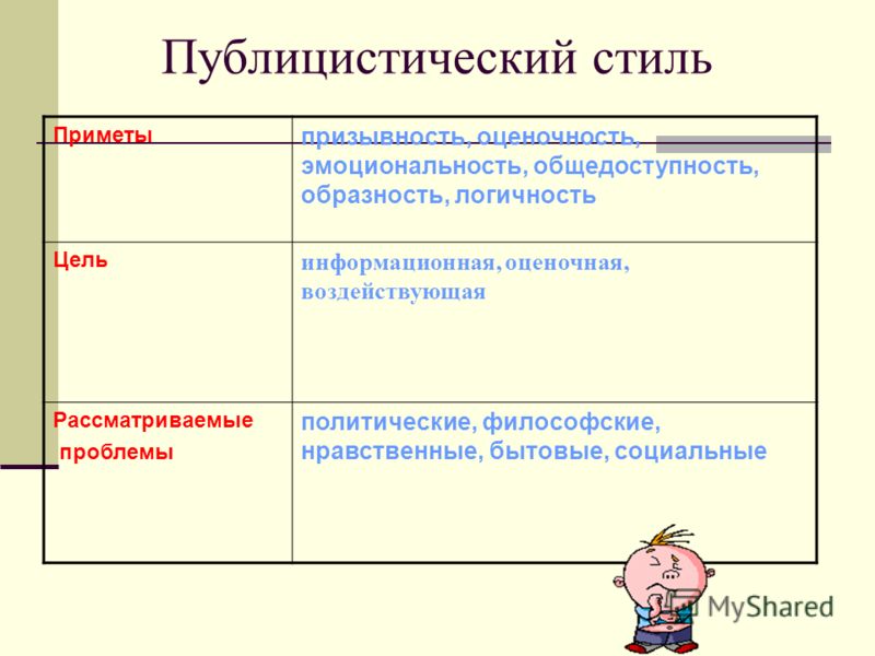 Контрольная работа: Публицистический стиль в русском языке