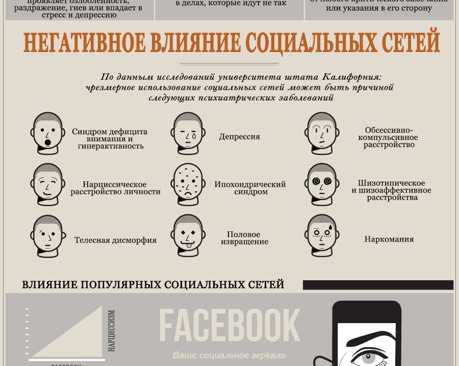 ИНФОГРАФИКА: Как социальные сети делают из нас самовлюбленных идиотов