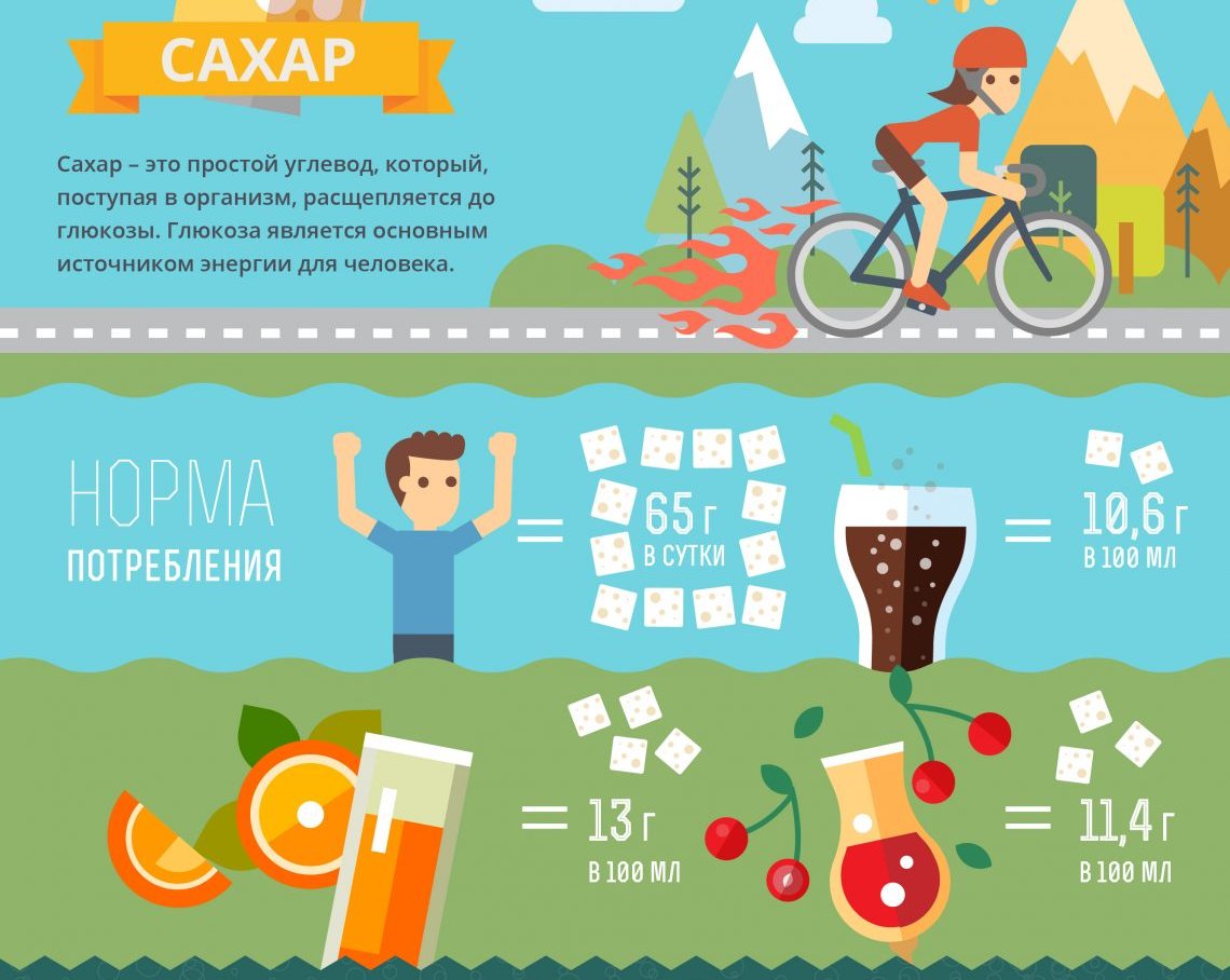 ИНФОГРАФИКА: Из чего делают наши любимые напитки